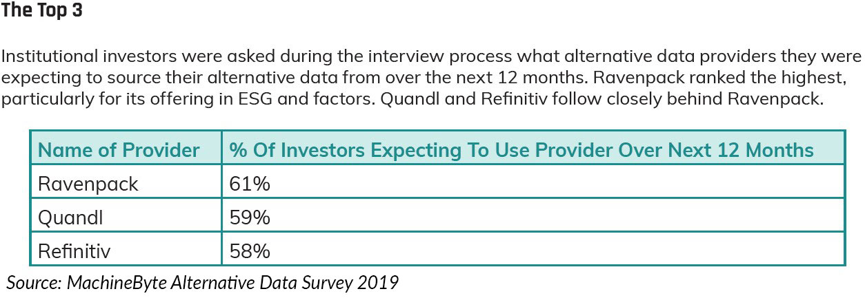 top 3 alternative data vendors