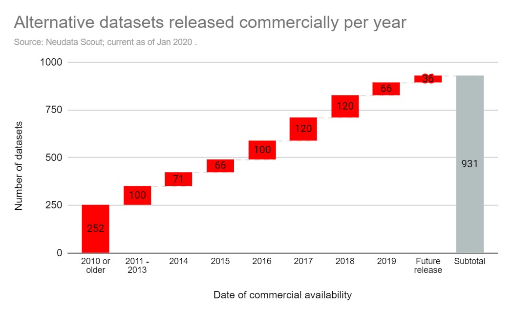 Alternative Datasets Released