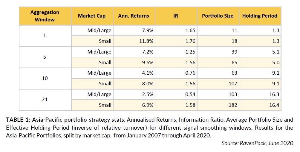 Asia-Pacific portfolio strategy stats