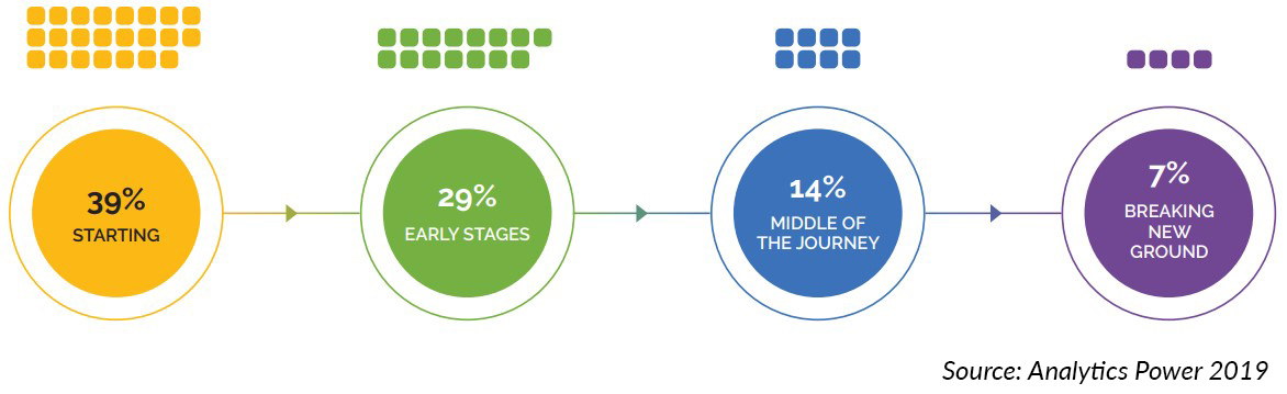 Stages for Asset Managers Embracing Alternative Data