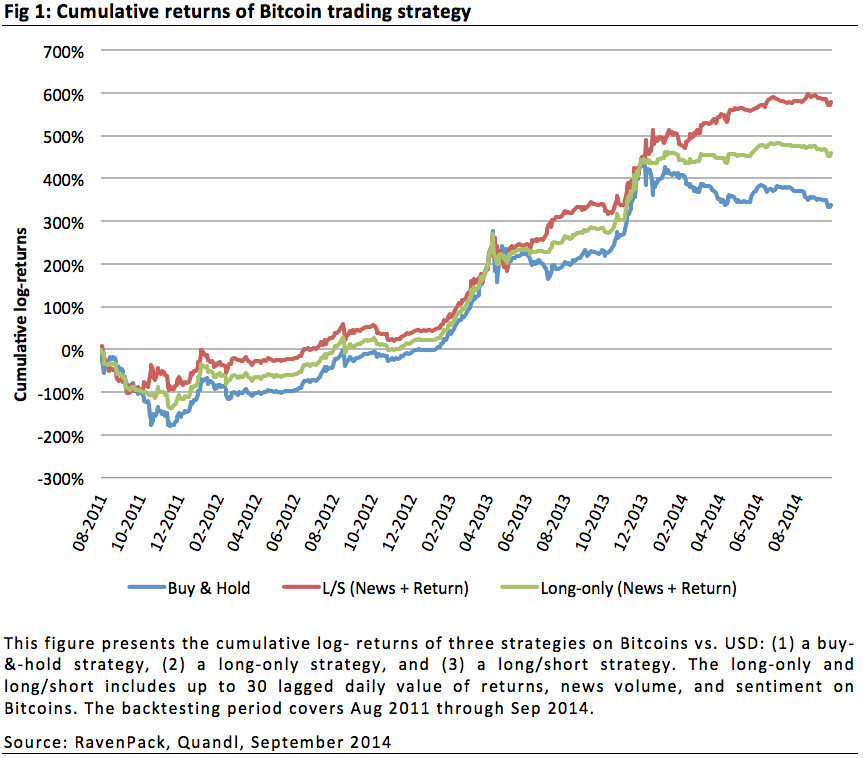 Excess Returns