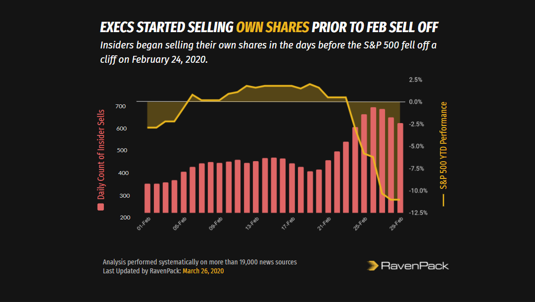 insider selling