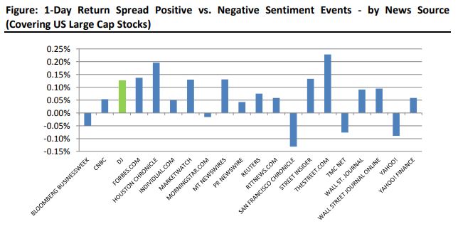 moving stock prices with news