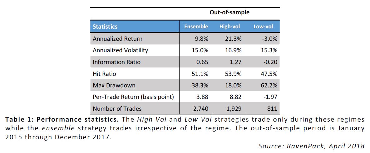 Energy Futures Trading with Machine Learning & Event Detection | RavenPack