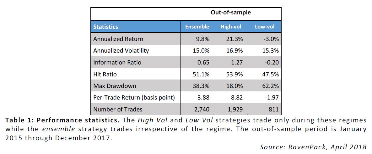 Energy Futures Trading