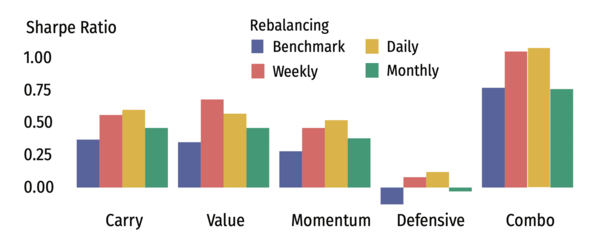 Sharpe Ratio