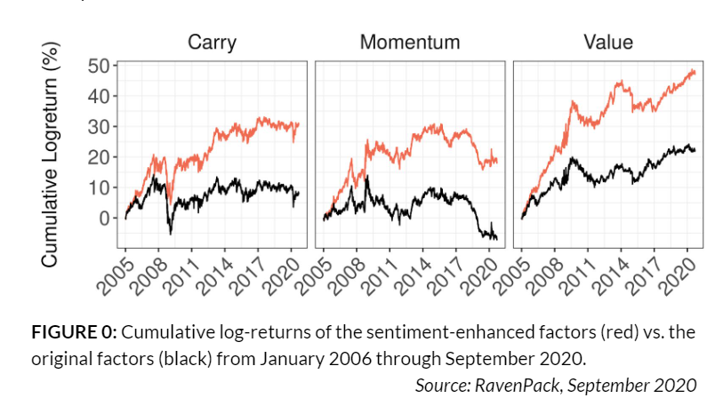 carry momentum value fx strategy