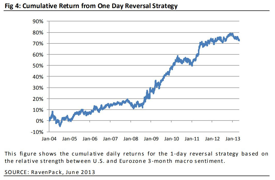 Forex Sentiment Contrarian Strategy