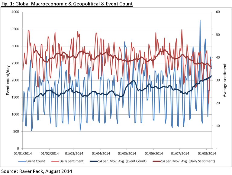 Global Tensions on the Rise in 2014