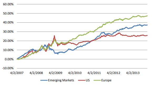 Global Variations in News