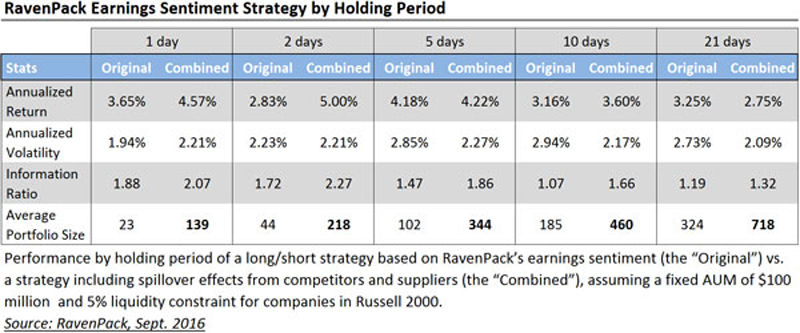 Investment Strategies