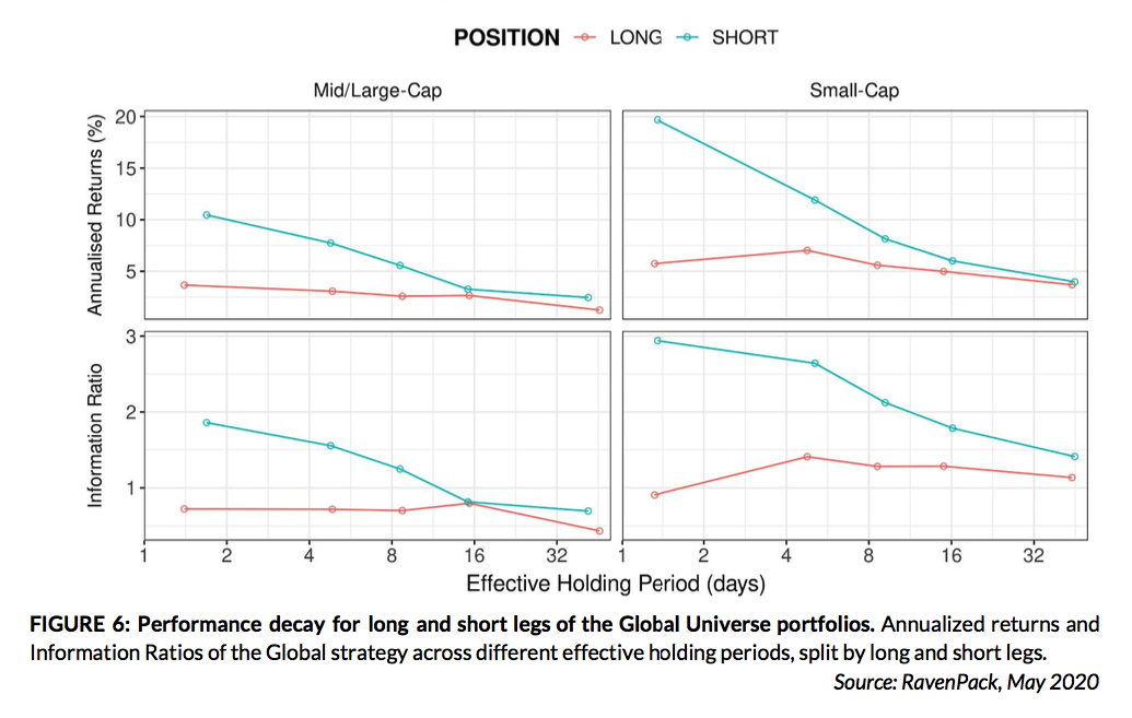 Insider Trading Strategy Performance