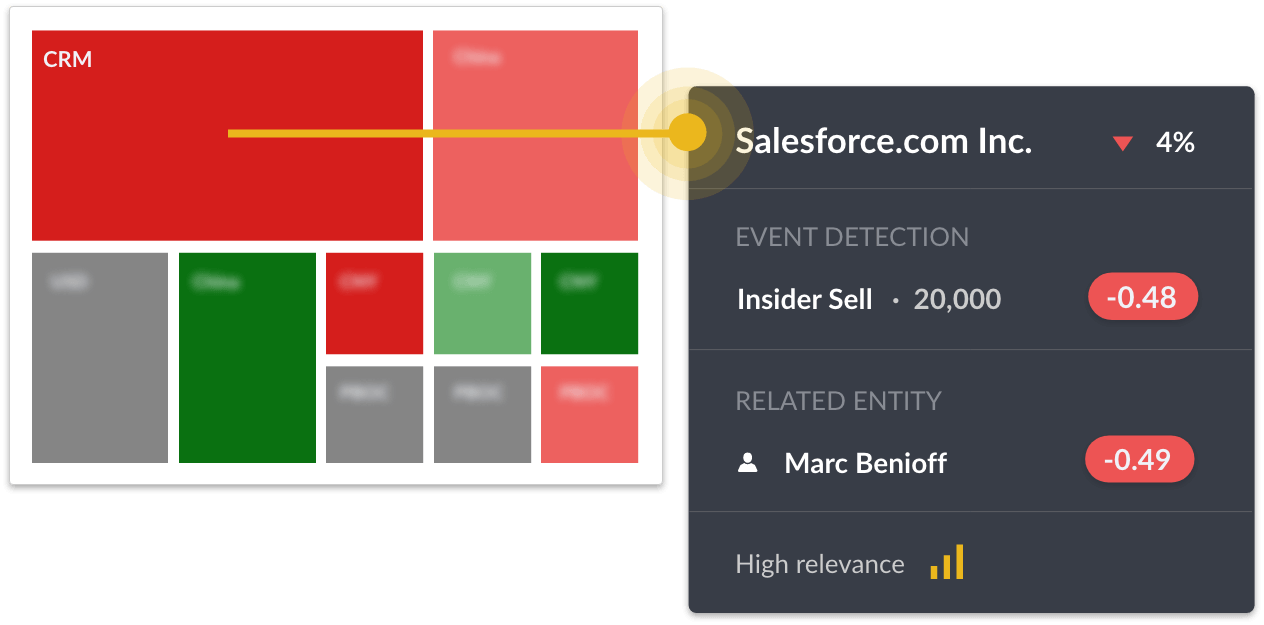 Insider Transaction Event and Sentiment Data