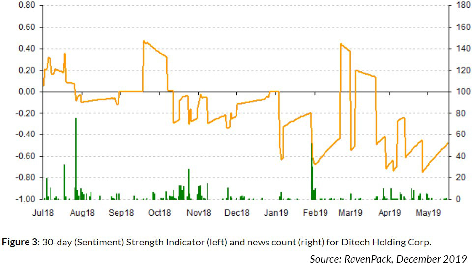 Leveraged Loan Trading