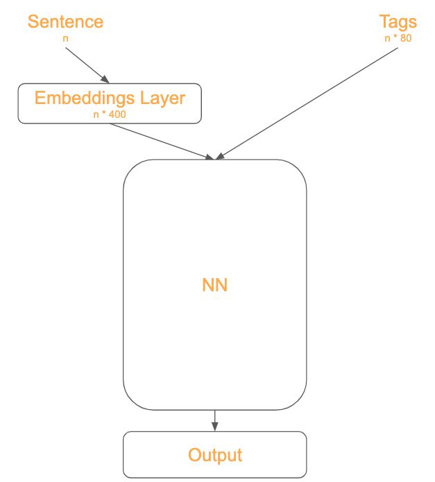 embeddings-enhanced-annotator