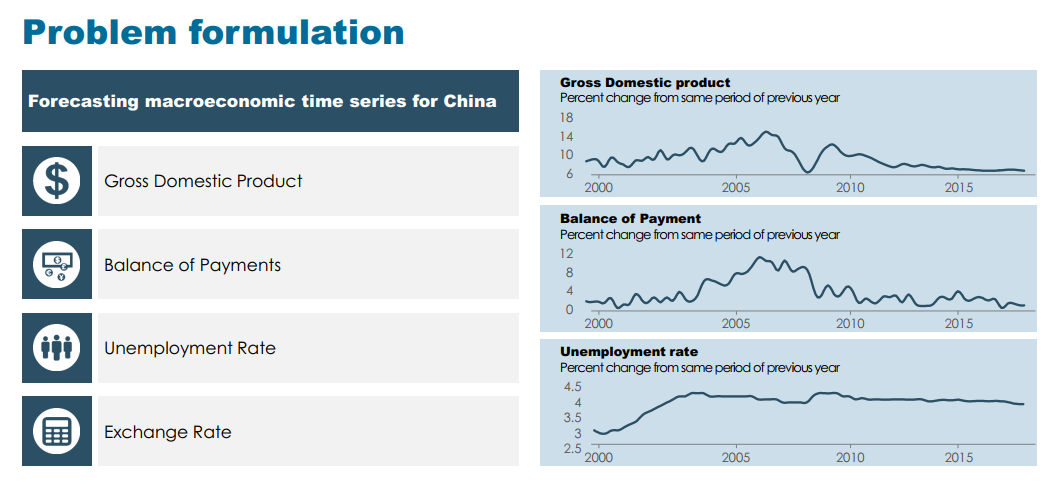 Macroeconomics Forecasting