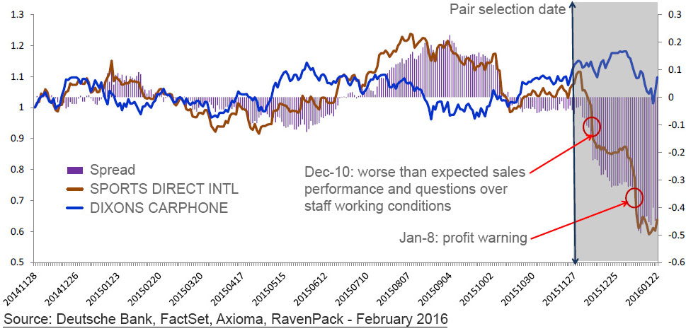 mean reversion