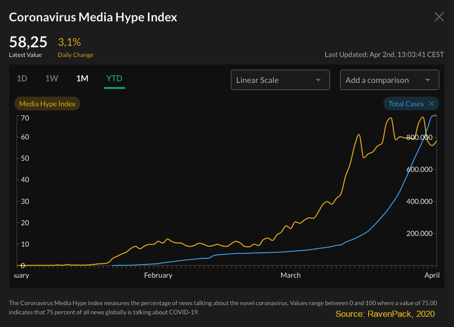 Media Hype Index vs. New Cases