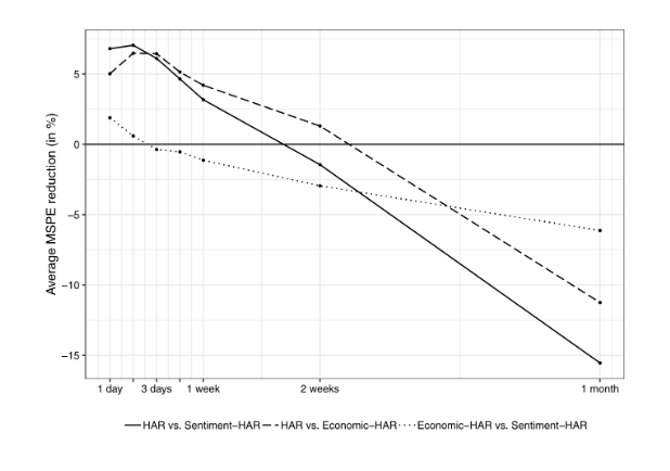 error rates