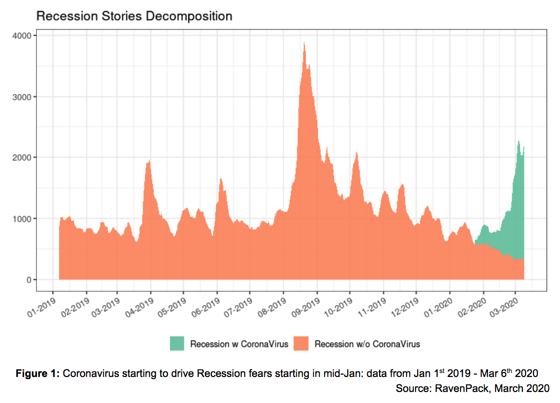 Recession Stories Decomposition