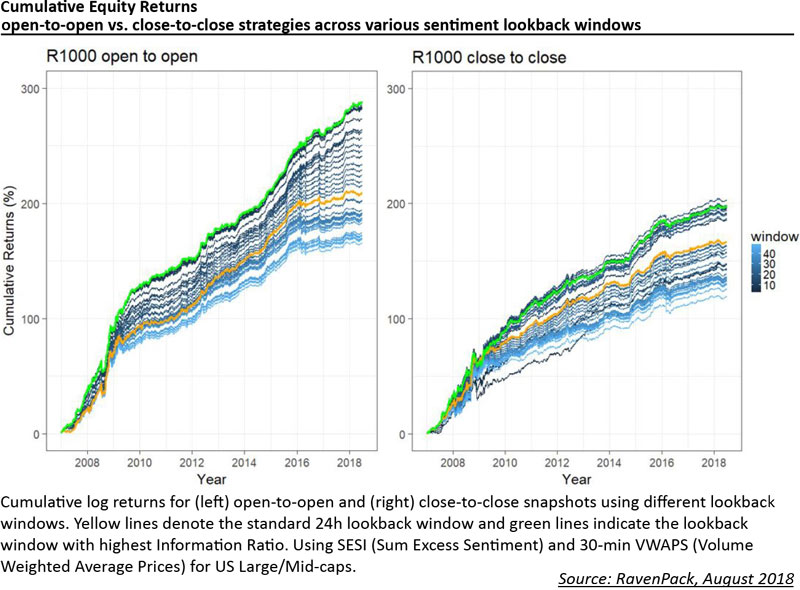 News Patterns: different lookback windows.