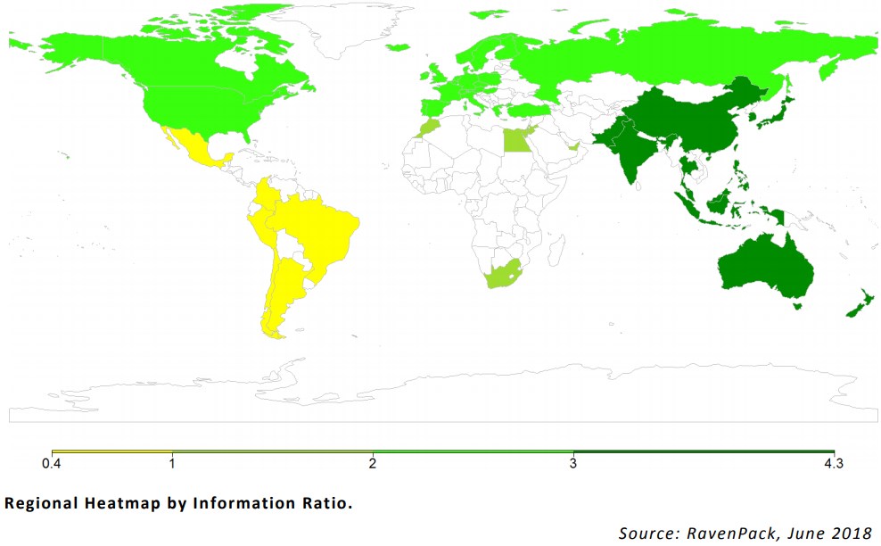 News Sentiment