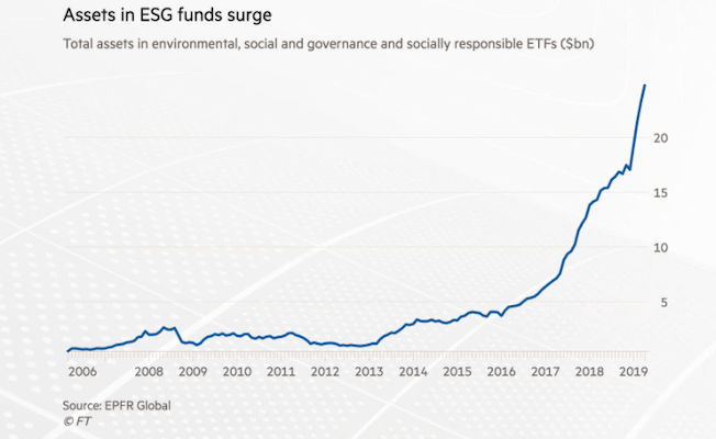 ESGInvesting