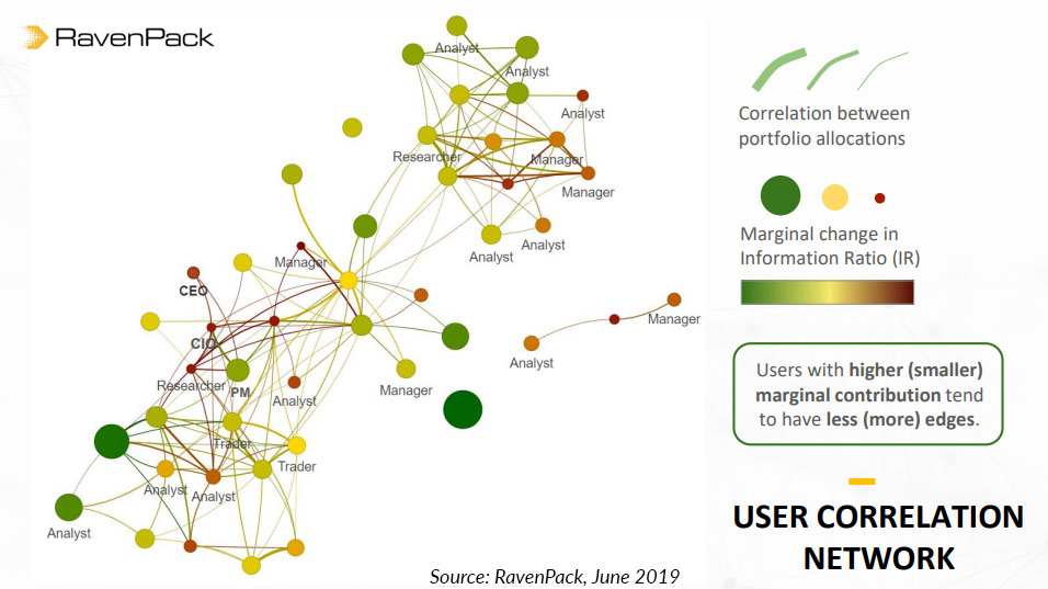 user correlation nlp data