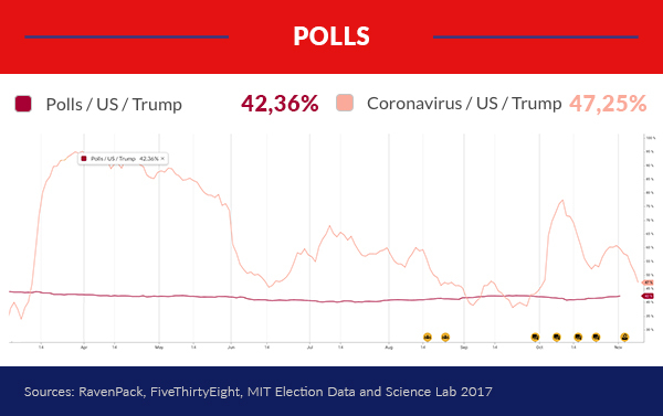 Covid news impact on polls