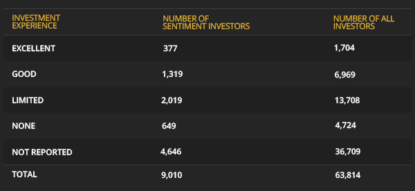 Sentiment Investor