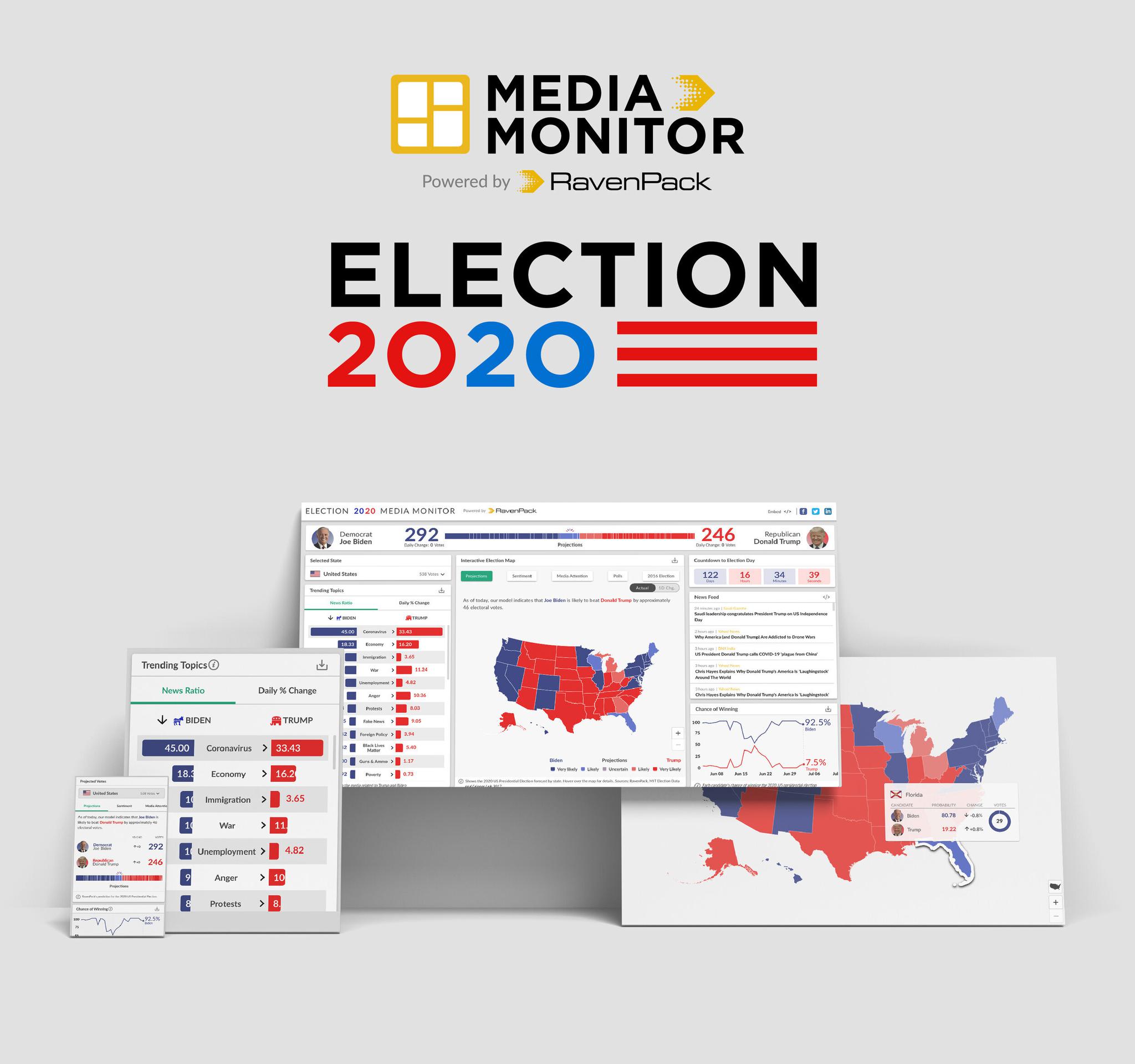RavenPack US Election Monitor 2020