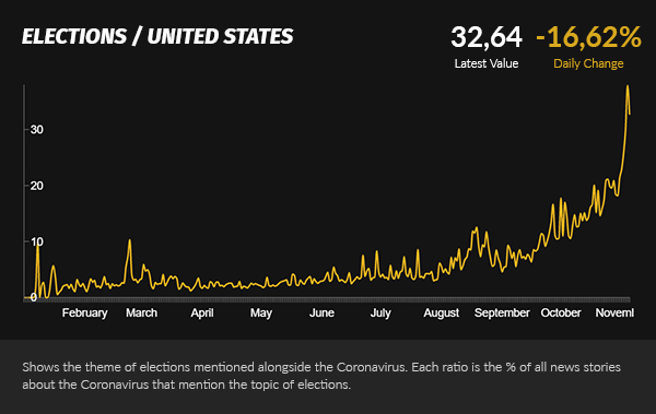 Elections Worldwide