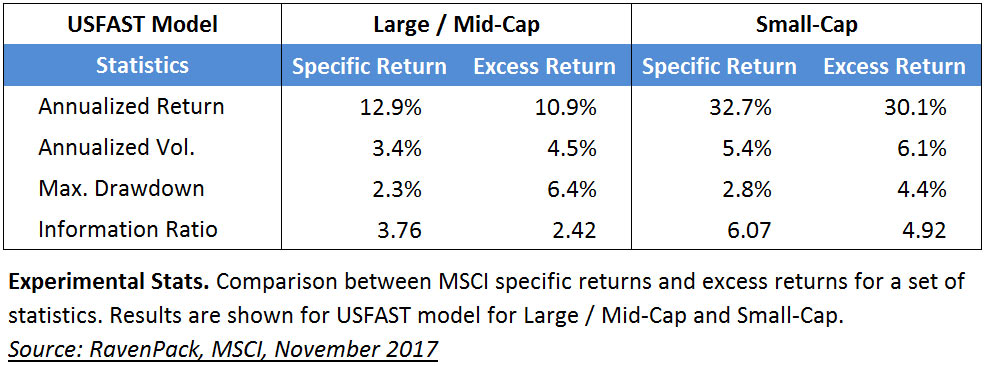  MSCI Barra Risk Models