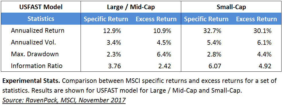 Hedging Sentiment Signals with MSCI Barra Risk Models | RavenPack