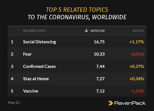 Coronavirus Related Topics Worldwide