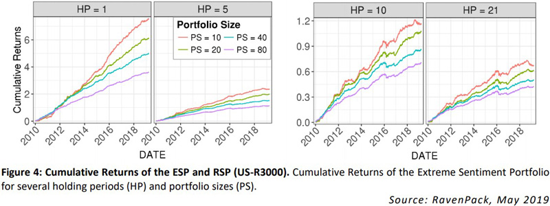 Stock Screener Portfolio Size Cumulative Returns
