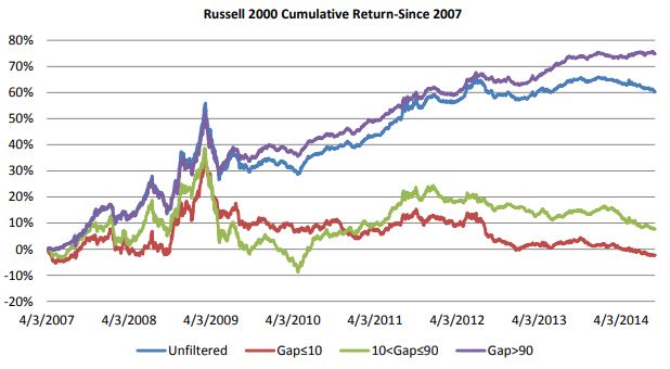 Systematically Trading Infrequent News