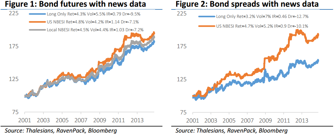 Trading bond futures