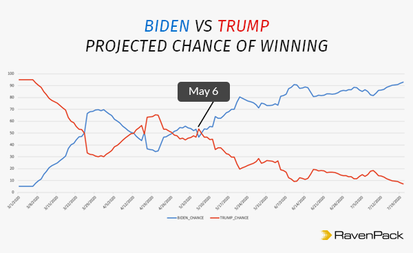 biden vs trump