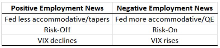 VIX Futures Prices