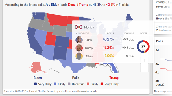 biden vs trump