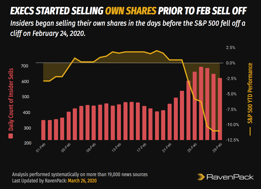 Coronavirus Insider Sells