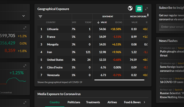 Filtering Table COVID Geographical Exposure