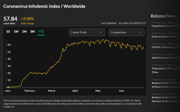 Infodemic Index