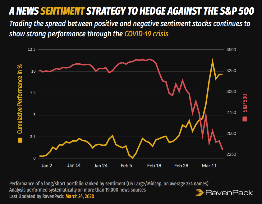 Coronavirus Sentiment Strategy