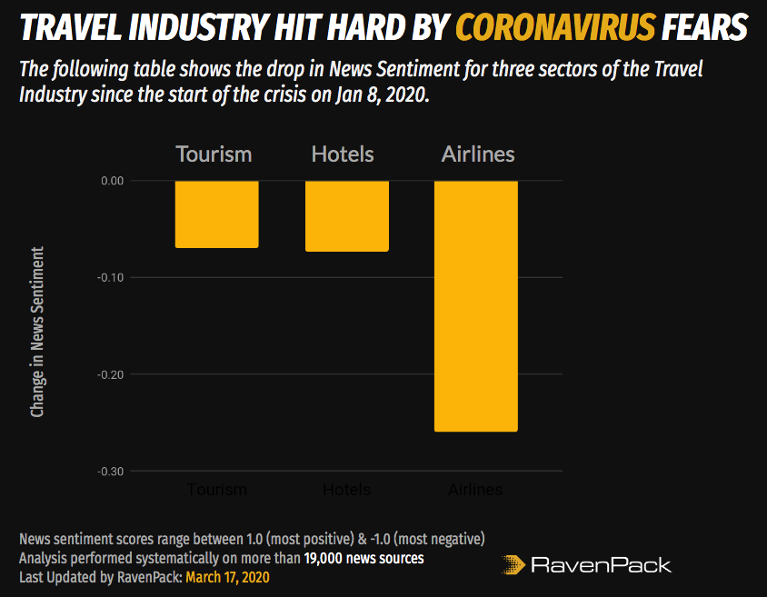 Travel Industry Coronavirus