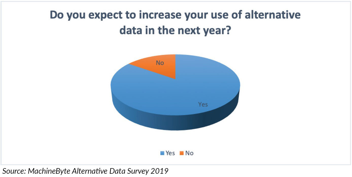 use of alternative data next year