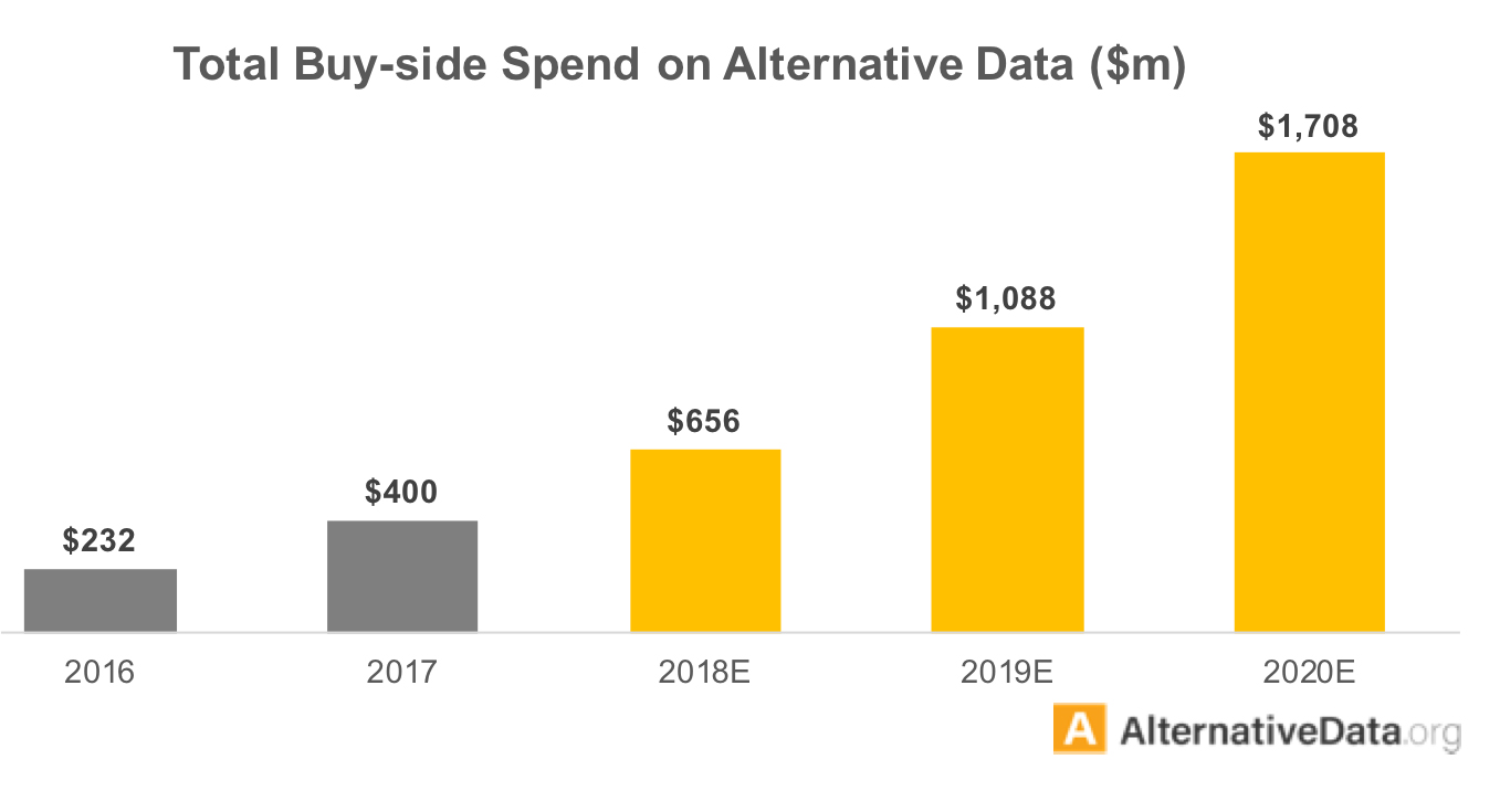 Buy Side Spent on Alternative Datasets