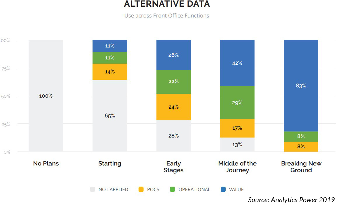 Alternative Data Usage