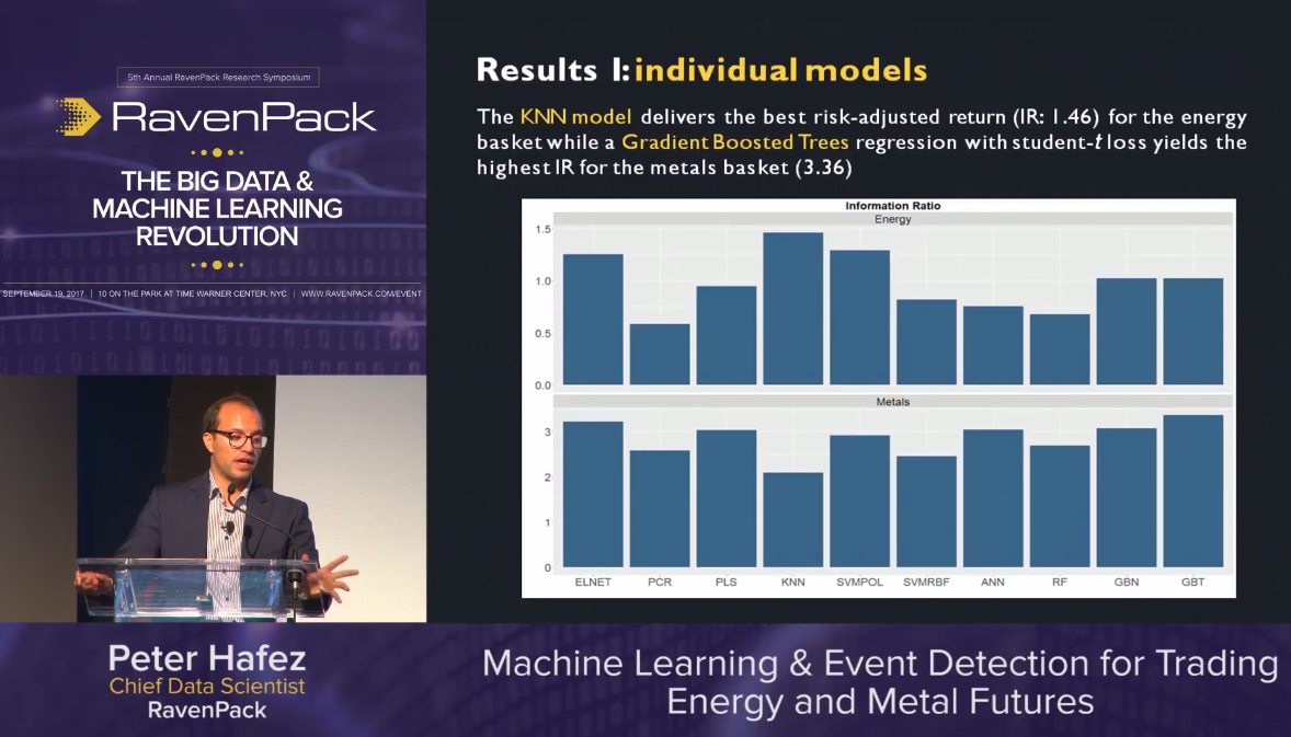 Results - Machine Learning and Event Detection for Trading Energy and Metal Futures